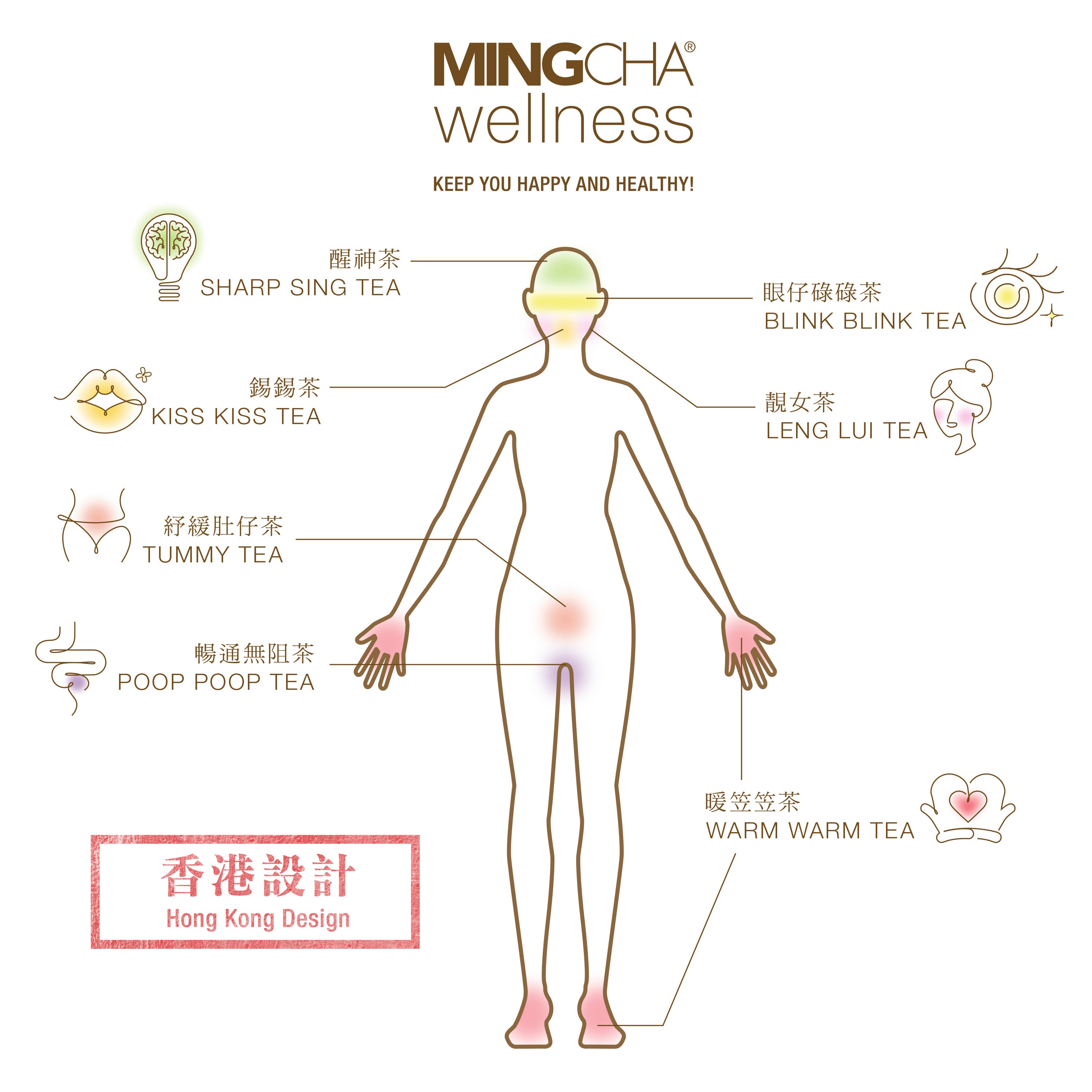 MingCha Wellness, Poop Poop Tea